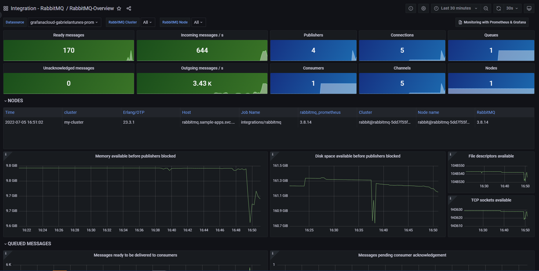 RabbitMQ Overview